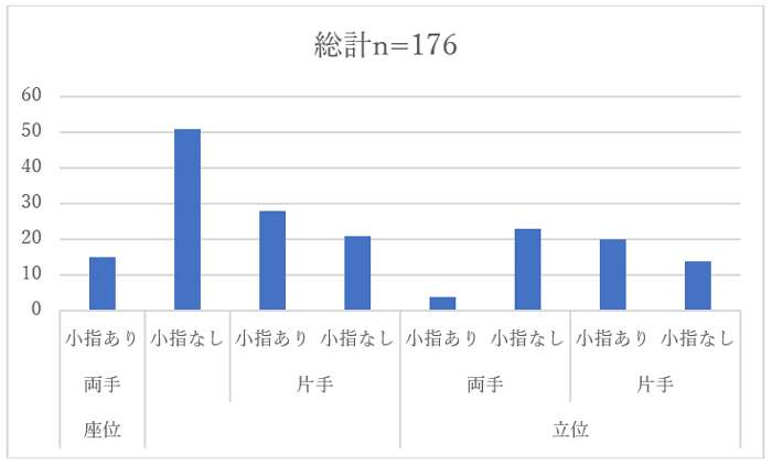 調査結果