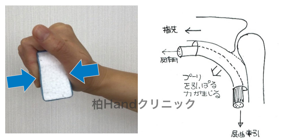 腱鞘のストレッチ