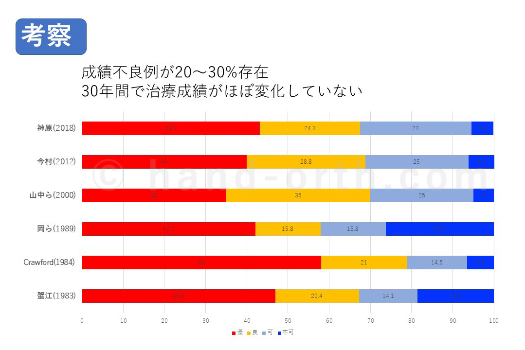 考察